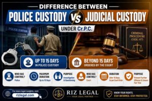 Difference Between Police Custody and Judicial Custody Under Cr.P.C.