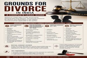 Grounds for Divorce in India: A Complete Legal Guide