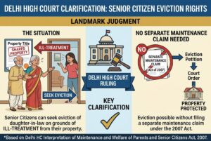 Senior Citizen Eviction Rights: Powerful Protection Against Ill-Treatment Despite Matrimonial Disputes